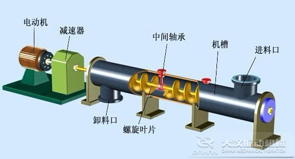 管式螺旋輸送機組成結構