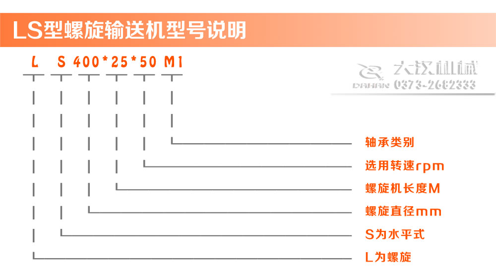 LS型螺旋輸送機型號說(shuō)明