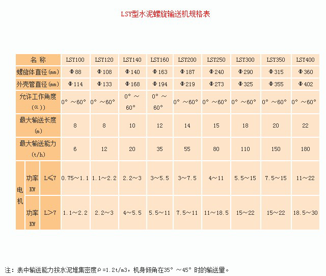 水泥螺旋輸送機技術(shù)參數