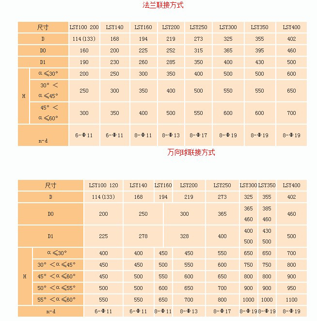 水泥螺旋輸送機安裝方法