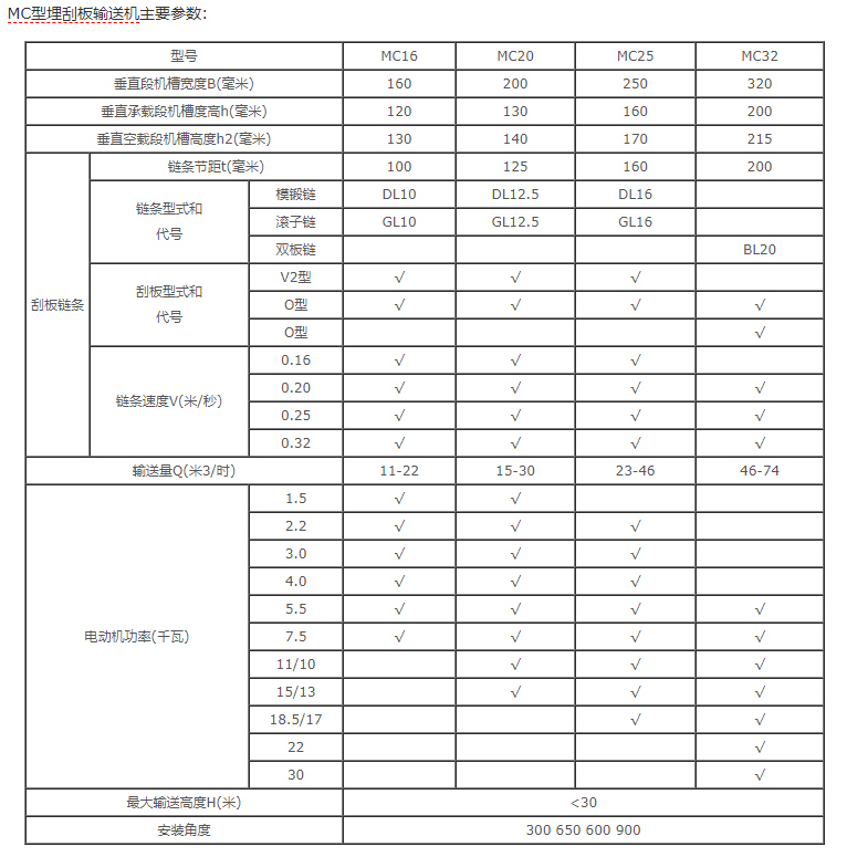 埋刮板輸送機技術(shù)參數