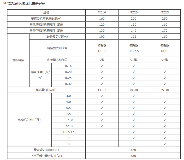 技術(shù)參數